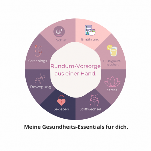 Programminhalte_Gesundheits-Essentials